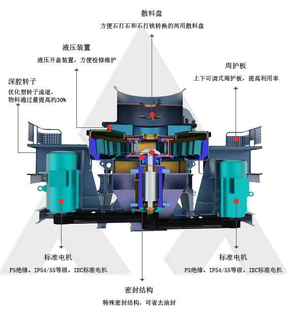 制砂機細節圖